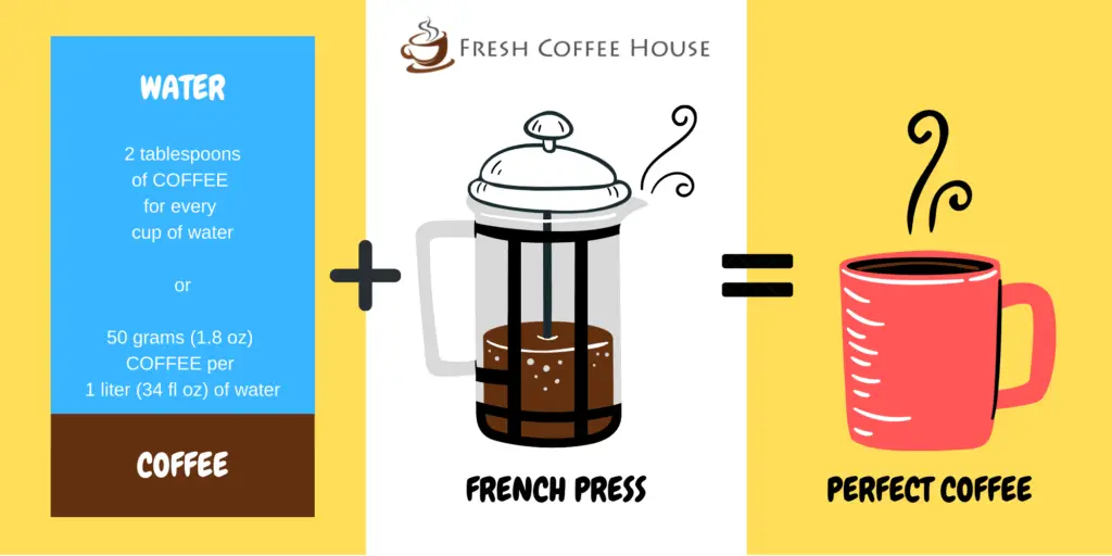 How To Make French Press Coffee With Milk