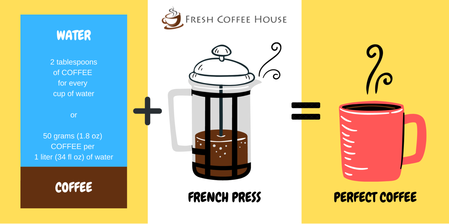 How to Make Perfect French Press Coffee Every Time Brewing Tips