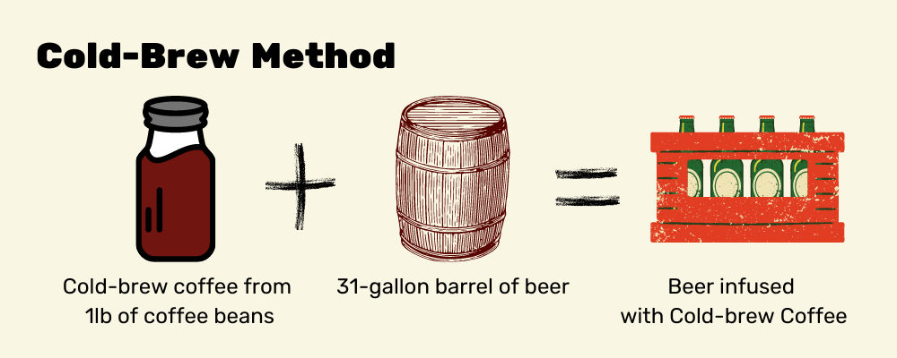 Cold-Brew Method