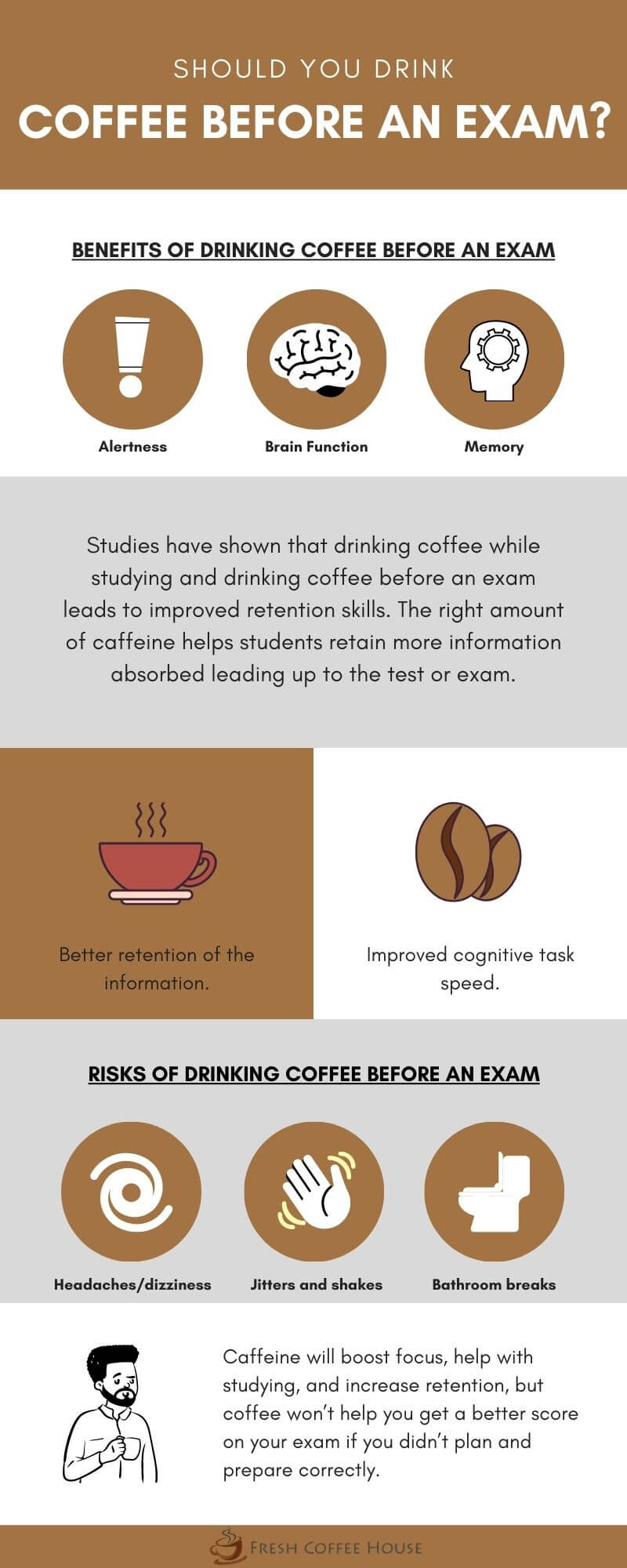 Coffee Before an Exam Infographic