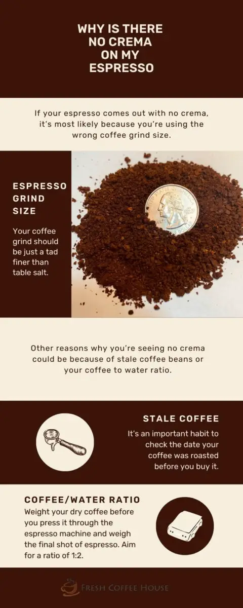 These Are the Reasons Why You're Not Getting Crema on Your Espresso