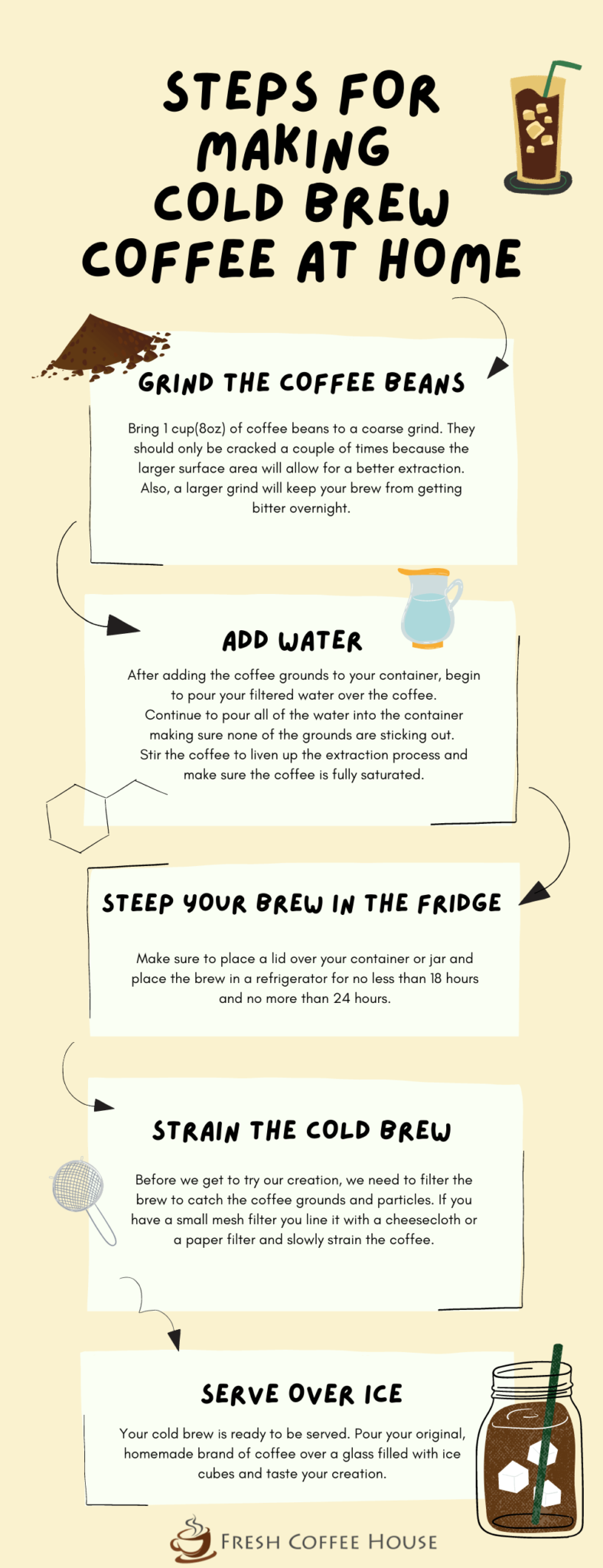 How To Make Cold Brew Coffee Step By Step Guide For The Perfect Brew 