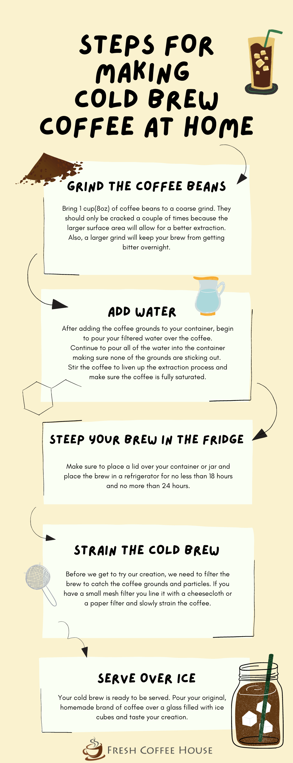 How to Make Cold Brew Coffee At Home Infographic