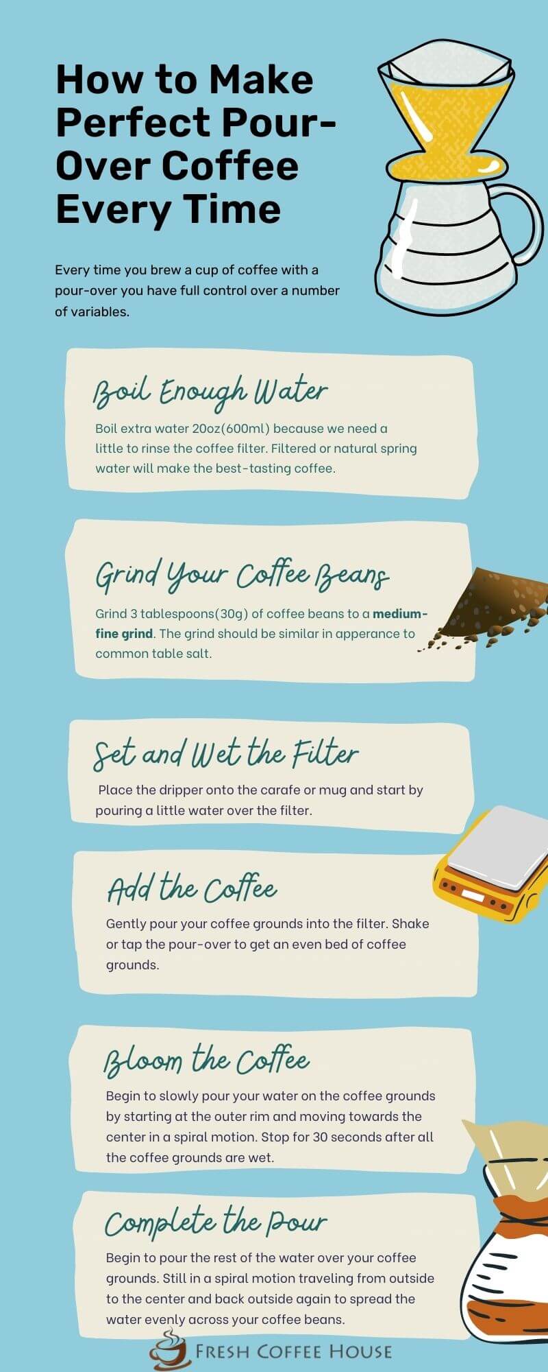 _Perfect Pour-Over Coffee Every Time Infographic3 (1)