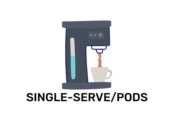 SINGLE-SERVE_PODS